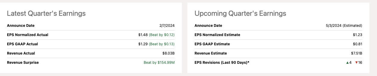 My Top 8 Undervalued Stocks For February 2024, One Yields More Than 20% ...