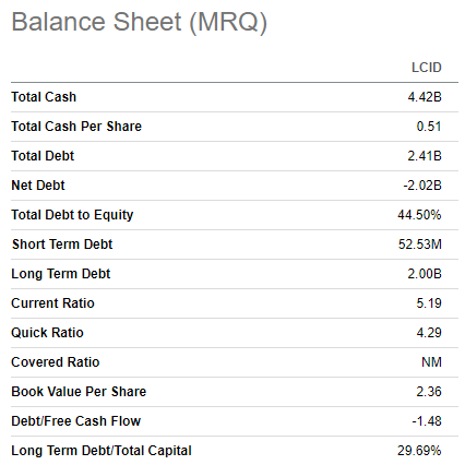 LCID's balance sheet