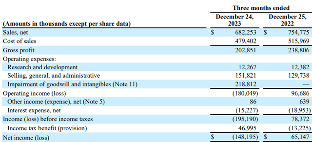 Income statement