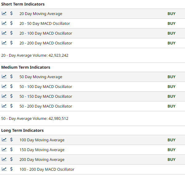 Oscillating indicators for IWM
