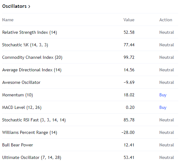 Oscillating indicators of IWM