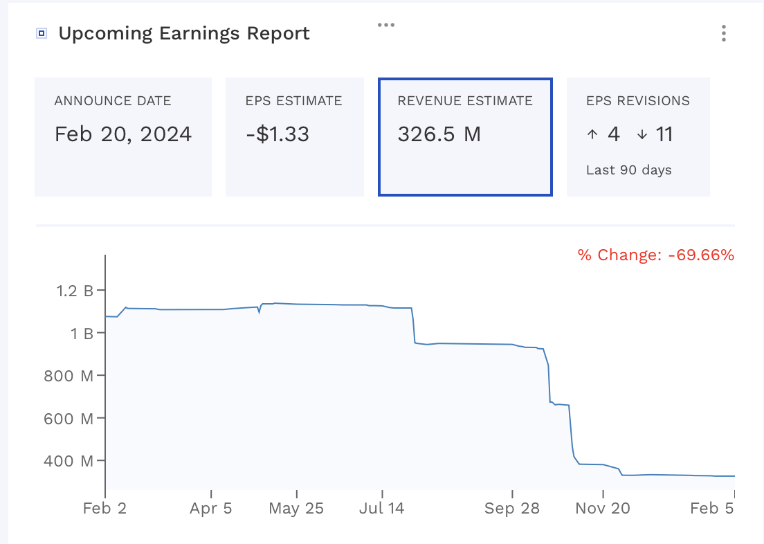 SolarEdge Earnings Preview European Recovery Could Bode Well (NASDAQ