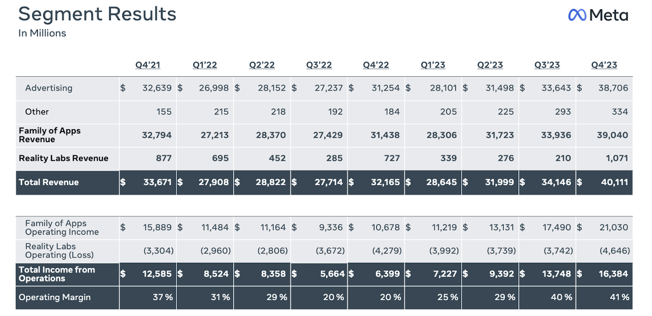 segment results