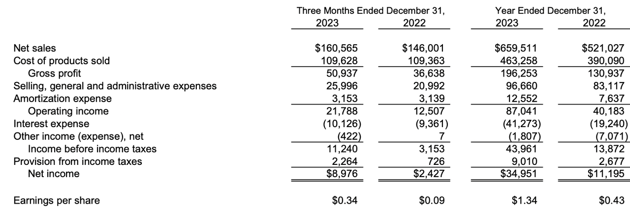 The income statement from last quarter