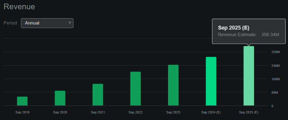 Source: Seeking Alpha.