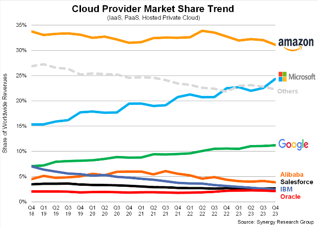 cloud