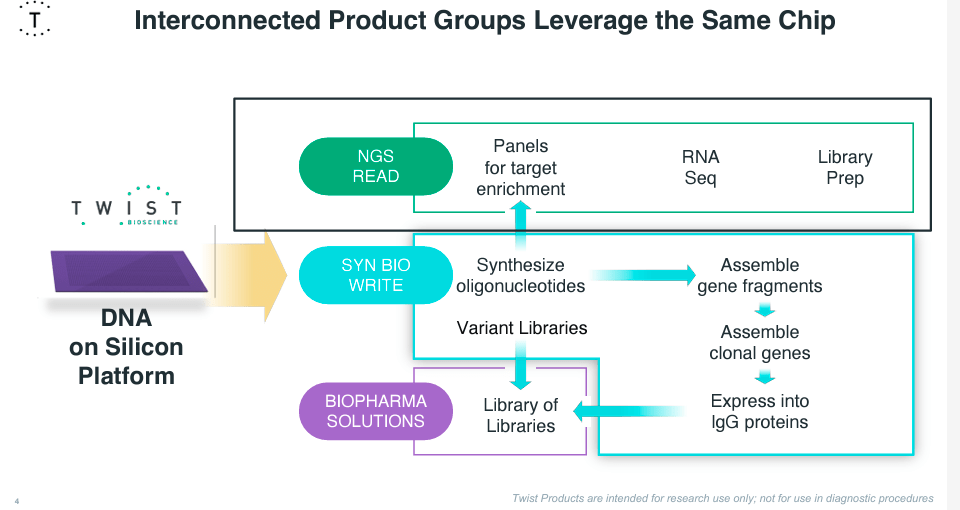 Source: 2024 AGBT Investor Dinner Presentation - February 2024.