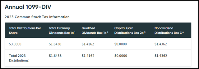 NTG Distribution Tax Classification
