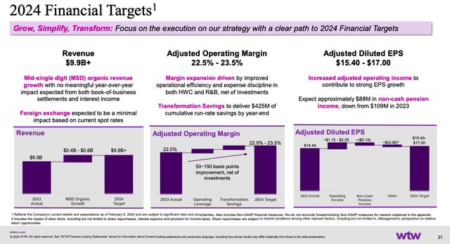 Willis Towers Watson Q1 2025 Earnings Date Willis Towers Watson Reports Strong Q4 FY2023 Earnings: Initiating A