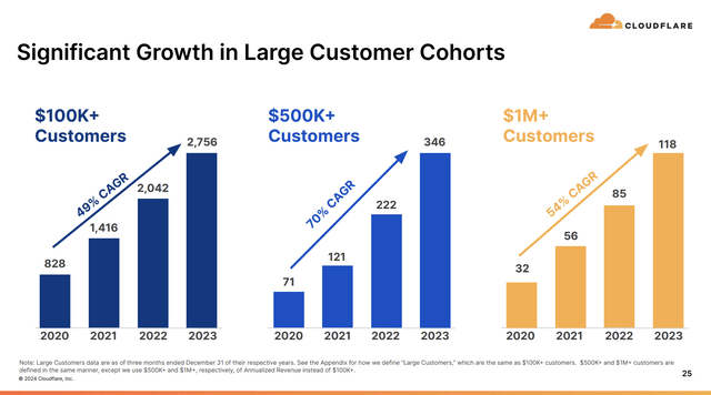 big customer slide