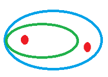 A blue green and red circle with red dots Description automatically generated