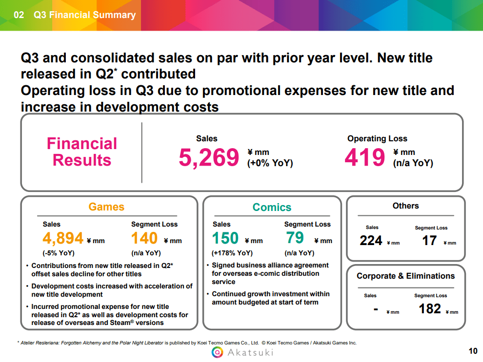 Akatsuki Business Alliances, Upgrading Investment Quality, But TRIBE