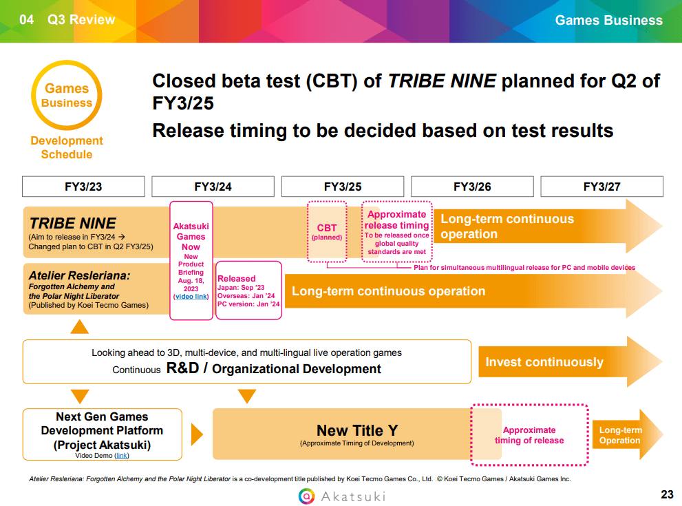Akatsuki Business Alliances, Upgrading Investment Quality, But TRIBE
