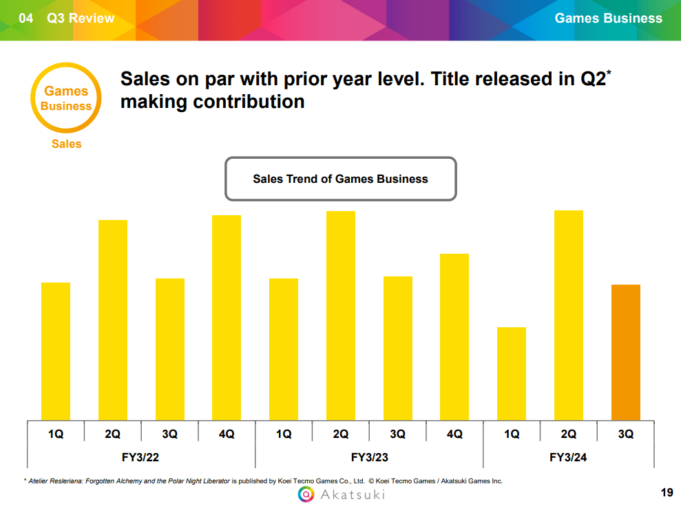 Akatsuki Business Alliances, Upgrading Investment Quality, But TRIBE