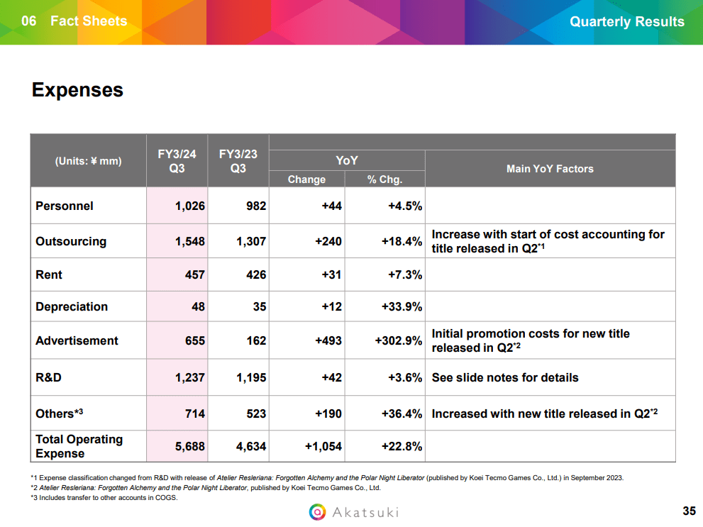 Akatsuki Business Alliances, Upgrading Investment Quality, But TRIBE
