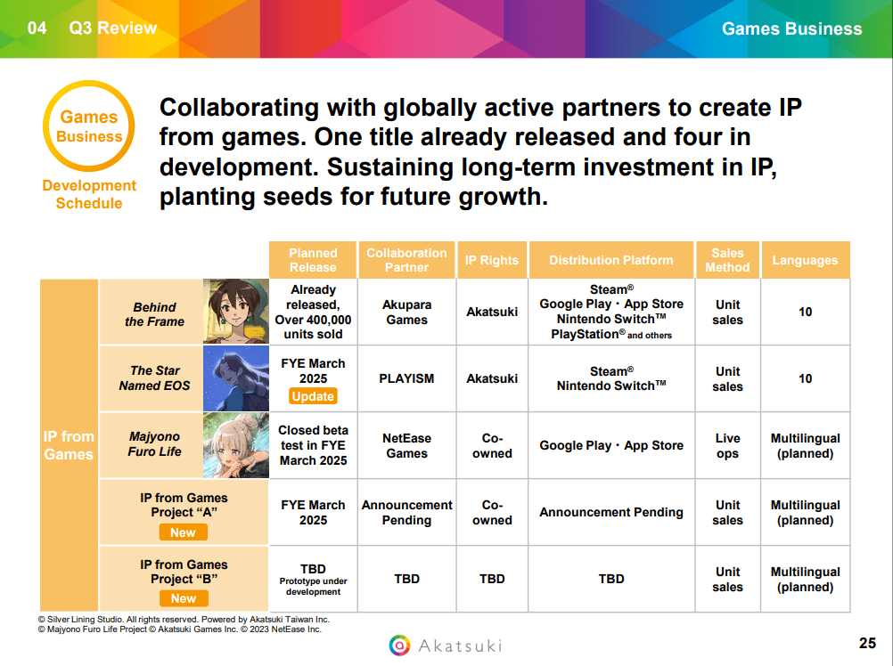 Akatsuki Business Alliances, Upgrading Investment Quality, But TRIBE