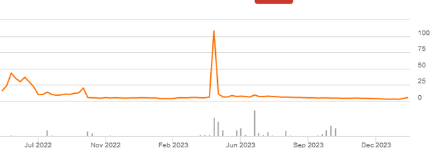 A graph with orange lines Description automatically generated