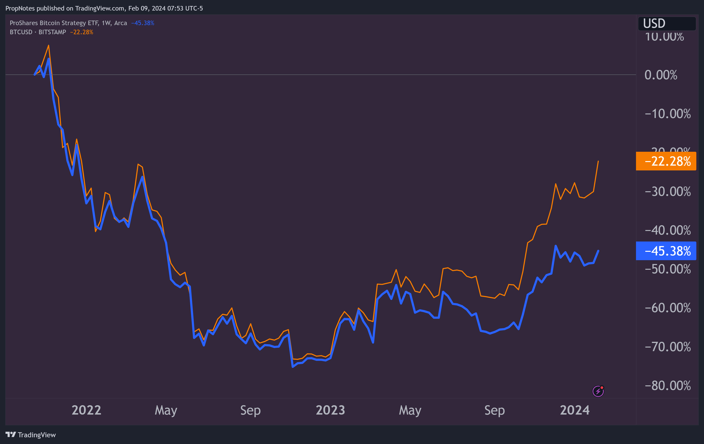 BITO: Why Bother? | Seeking Alpha