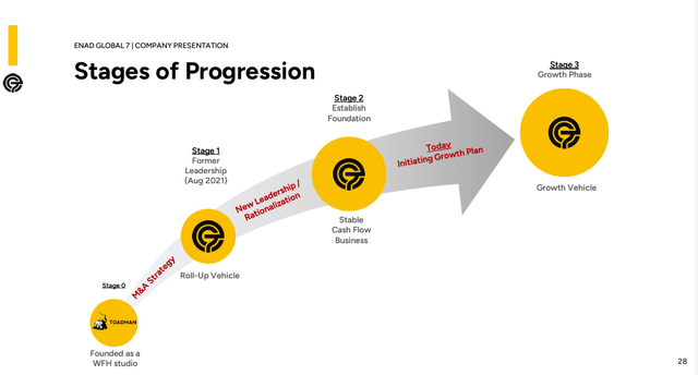 A diagram of progress and steps Description automatically generated