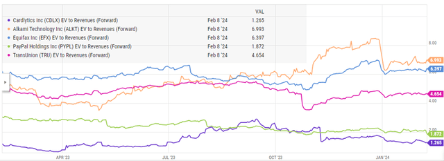 Valuation Comp