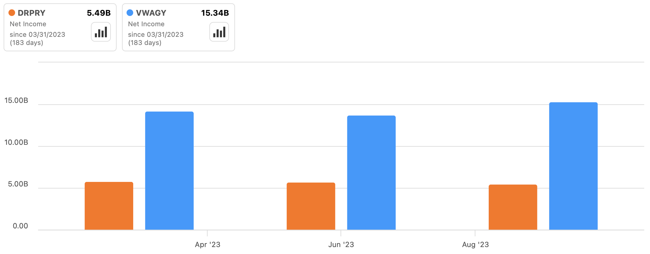 Porsche Automobil Holding Stock Is Undervalued With Potential Risks