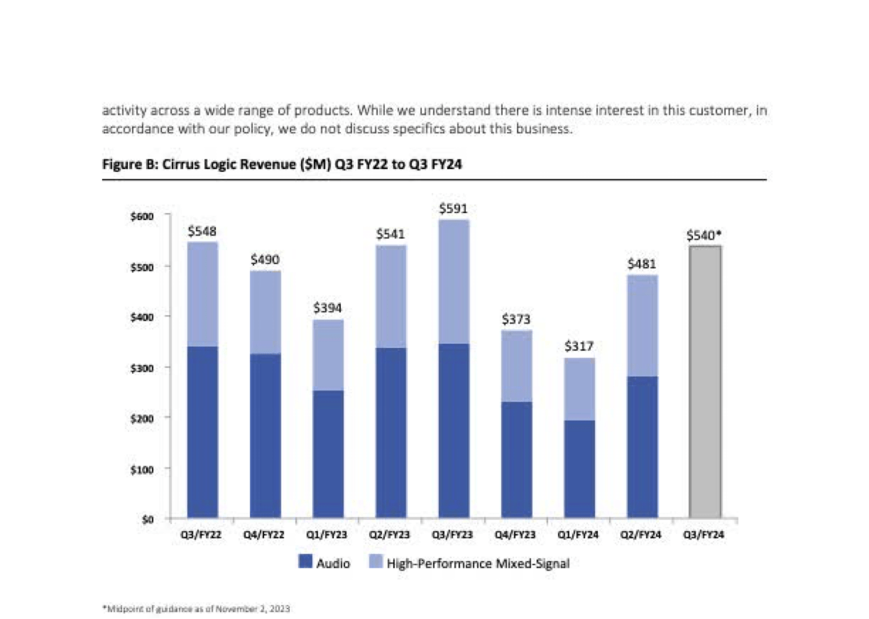 Celebrating Cirrus Logic’s Blow Out Quarter (NASDAQCRUS) Seeking Alpha