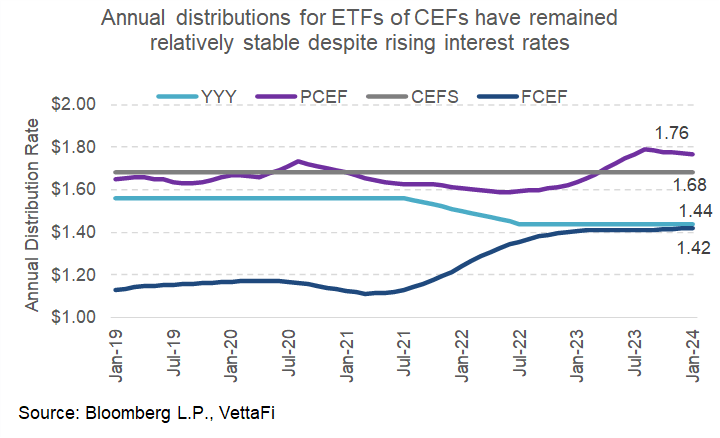 Passive Vs. Active ETFs Of CEFs | Seeking Alpha