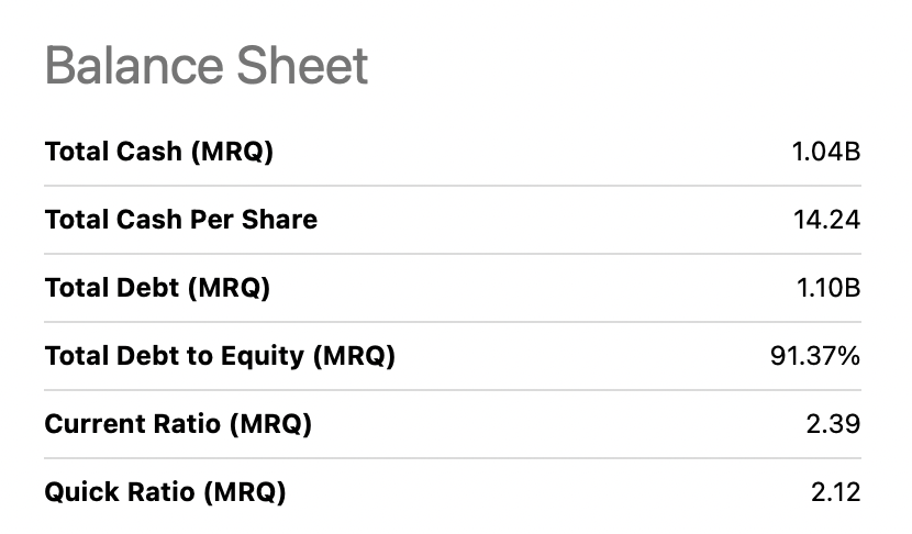 Balance sheet highlights for the company