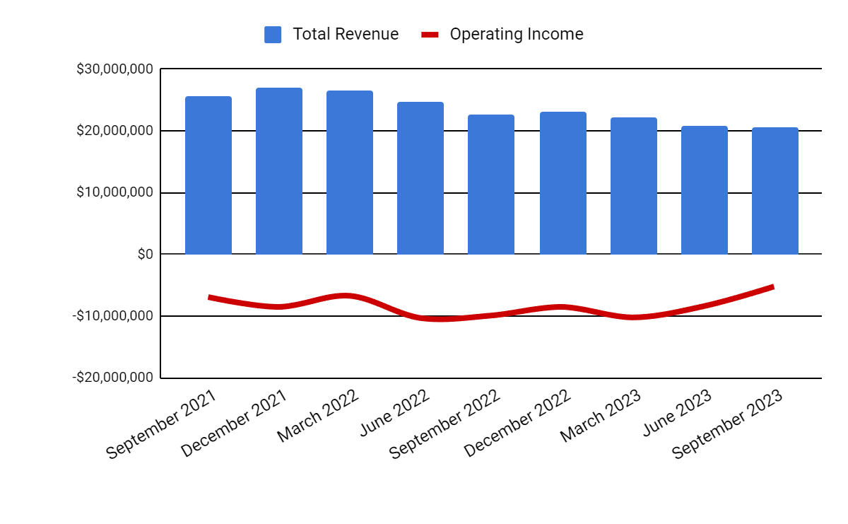 Nasdaq Dibs