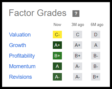 PATH Stock Factor Grades