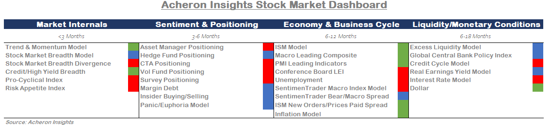 Warning Signs For The Stock Market | Seeking Alpha