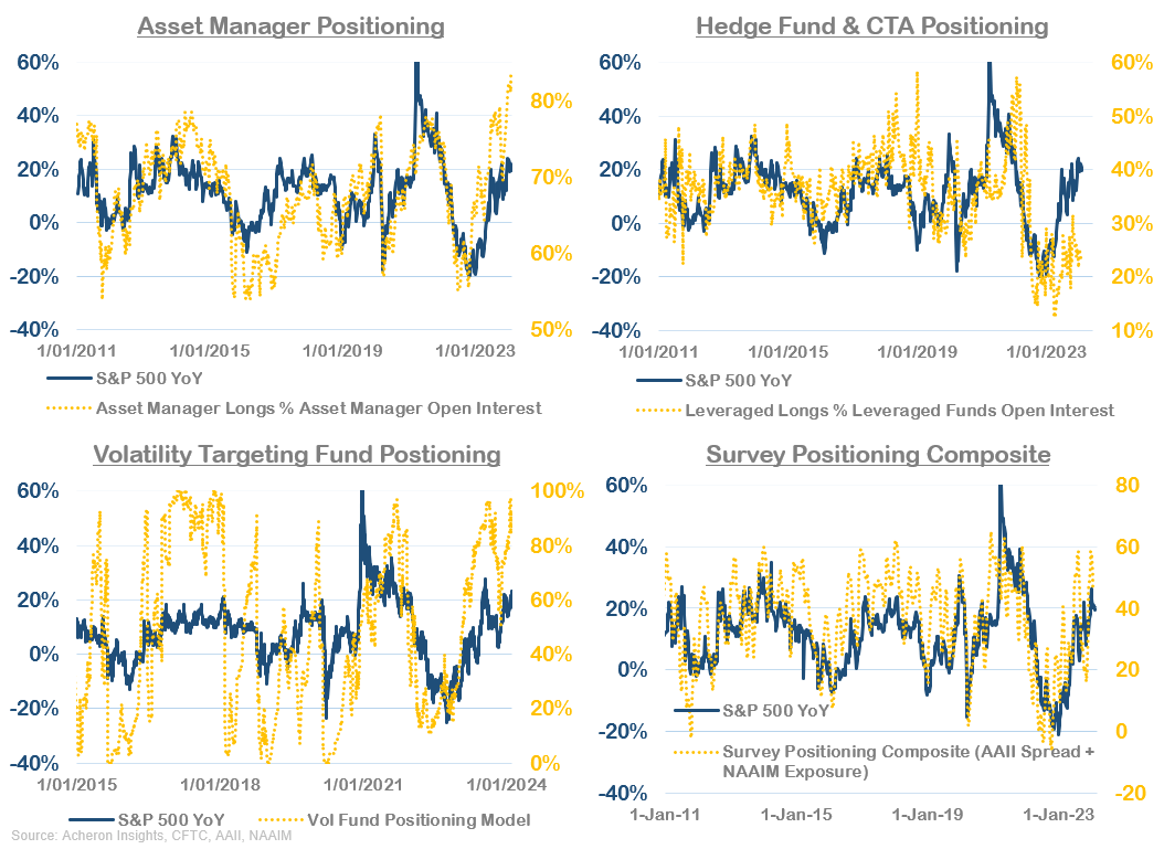 Warning Signs For The Stock Market | Seeking Alpha