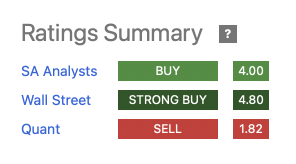 The ratings summary for VAL