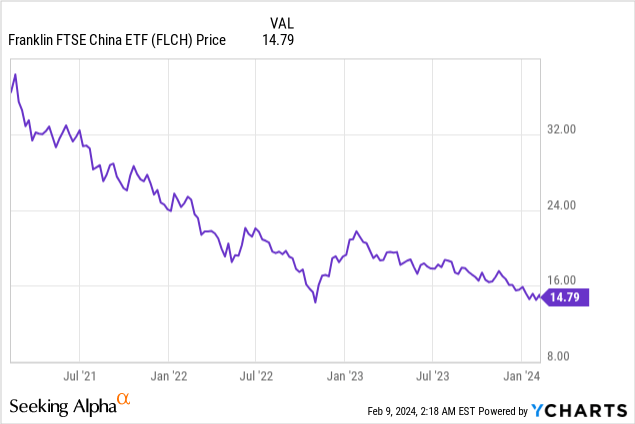 Franklin Ftse China Etf