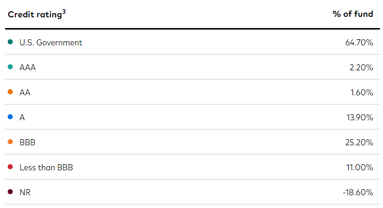 core plus bond etf