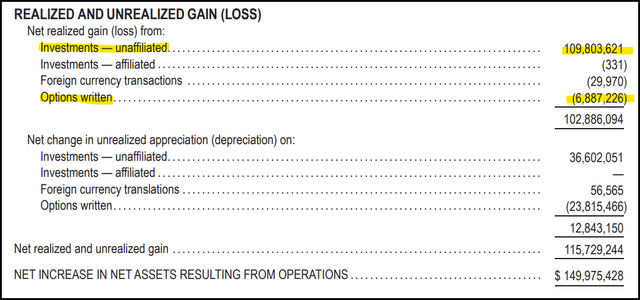 BDJ Realized/Unrealized Gains/Losses
