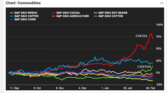 WeatherWealth newsletter