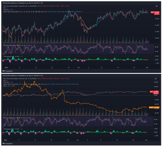 TradingView