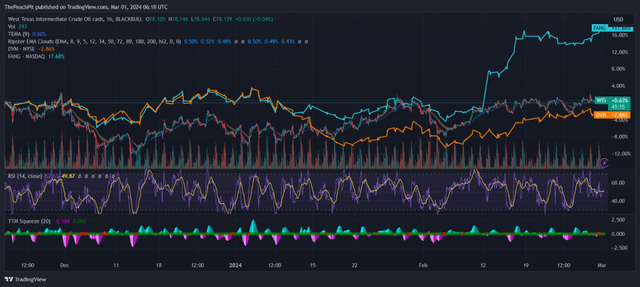 TradingView