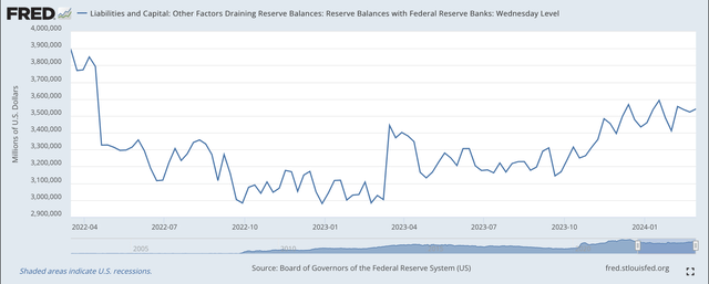 Reserve Balances with Federal Reserve Banks