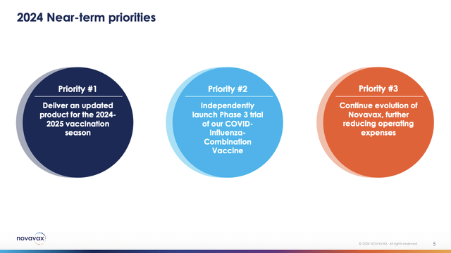 Novavax's 2024 priorities