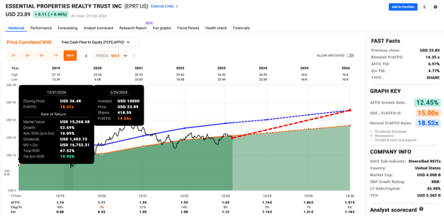 A graph on a screen Description automatically generated