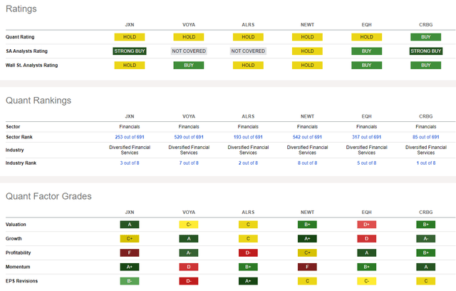 Competitor Analysis