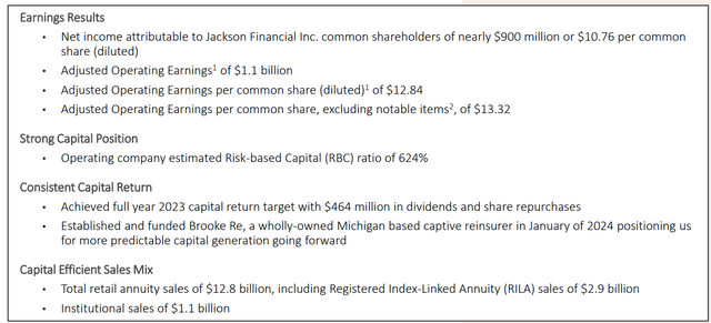 Jackson Financial: Strong 2023 Operational Performance