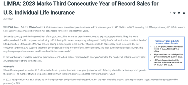 Record Annuity Sales