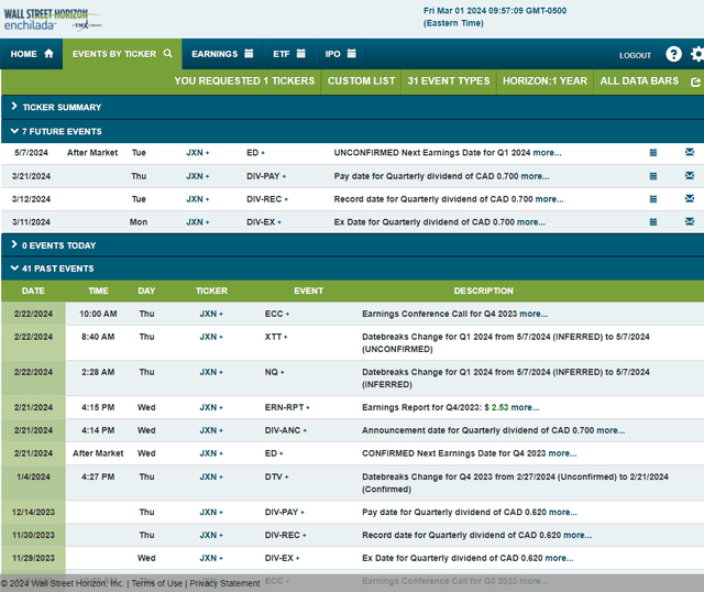 Corporate Event Risk Calendar