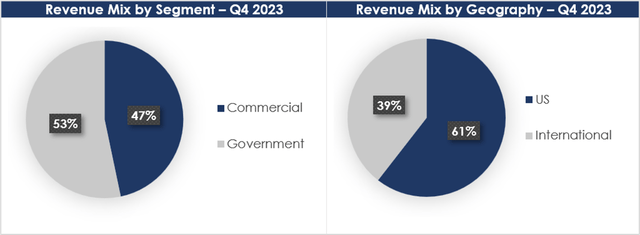 PLTR Investor Presentation