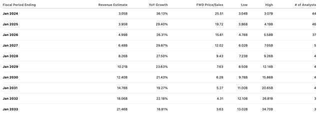 consensus estimates