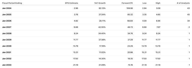 consensus estimates