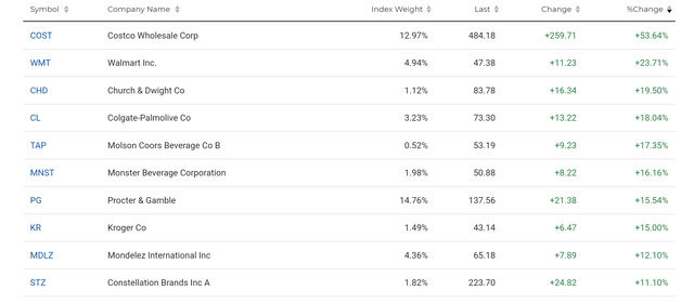 XLP top performer